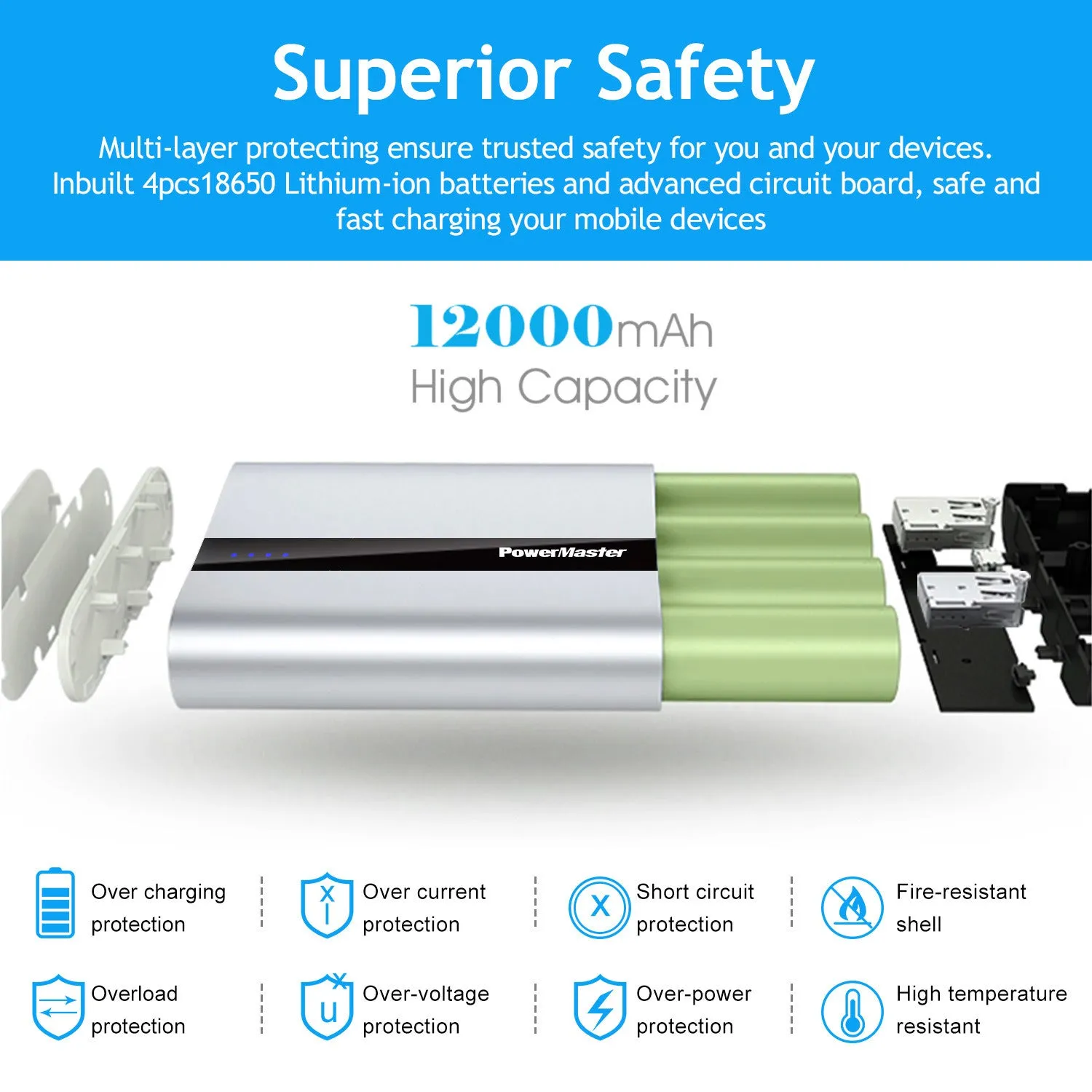 12000mAh Portable Charger with Dual USB Ports 3.1A Output Power Bank