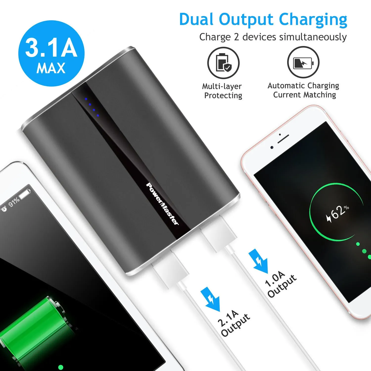 12000mAh Portable Charger with Dual USB Ports 3.1A Output Power Bank