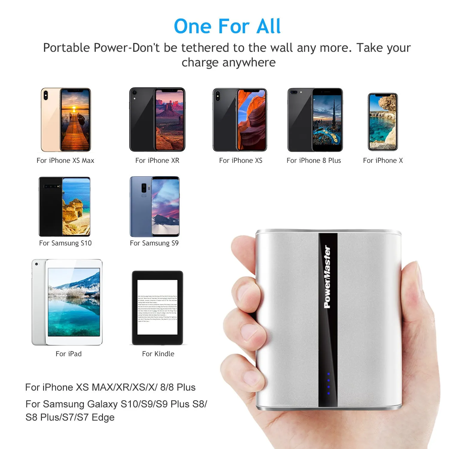 12000mAh Portable Charger with Dual USB Ports 3.1A Output Power Bank