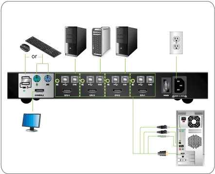 4-Port HDMI Secure KVM Switch (TAA)