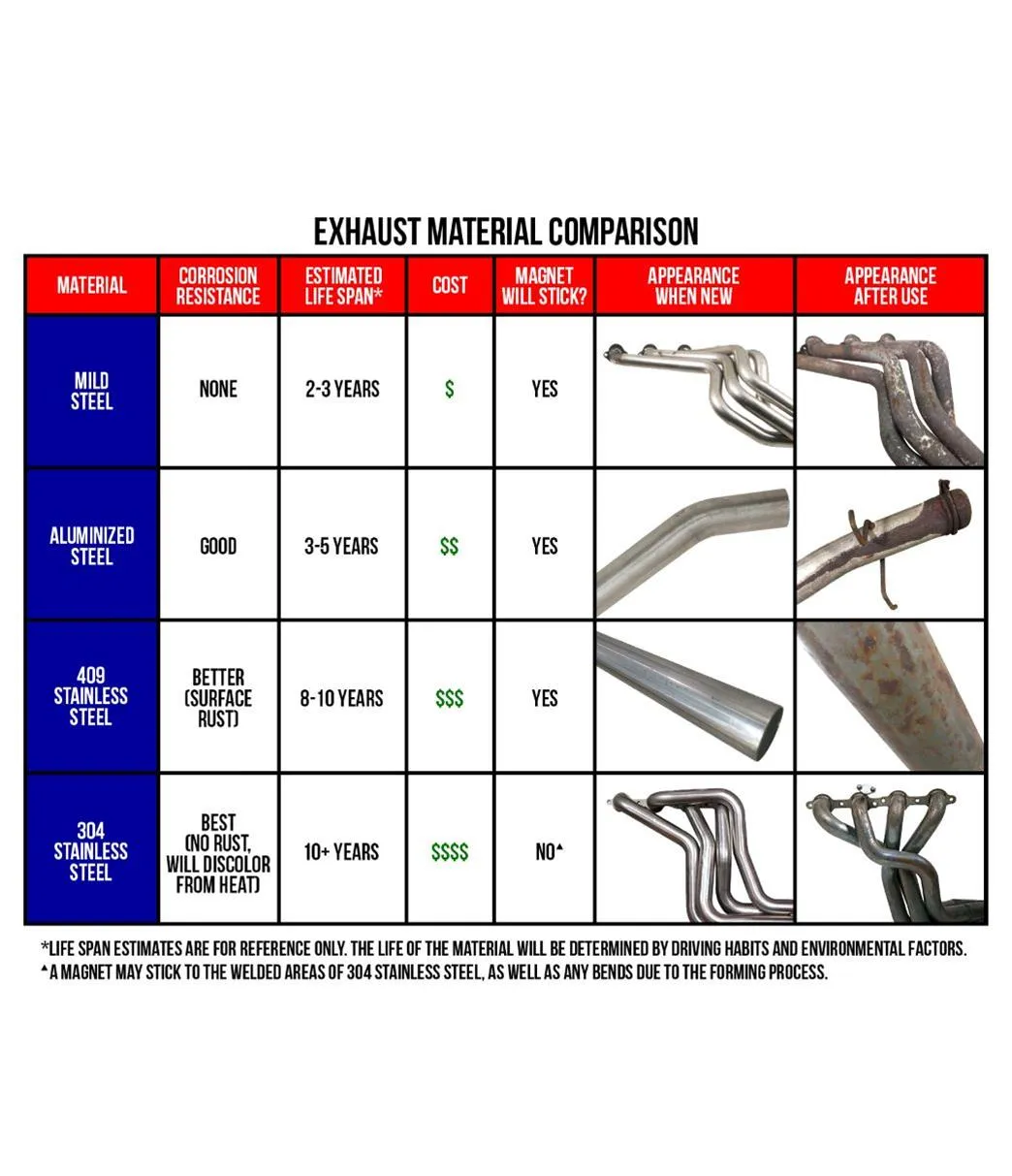 Banks Power Monster Exhaust Systems 48636