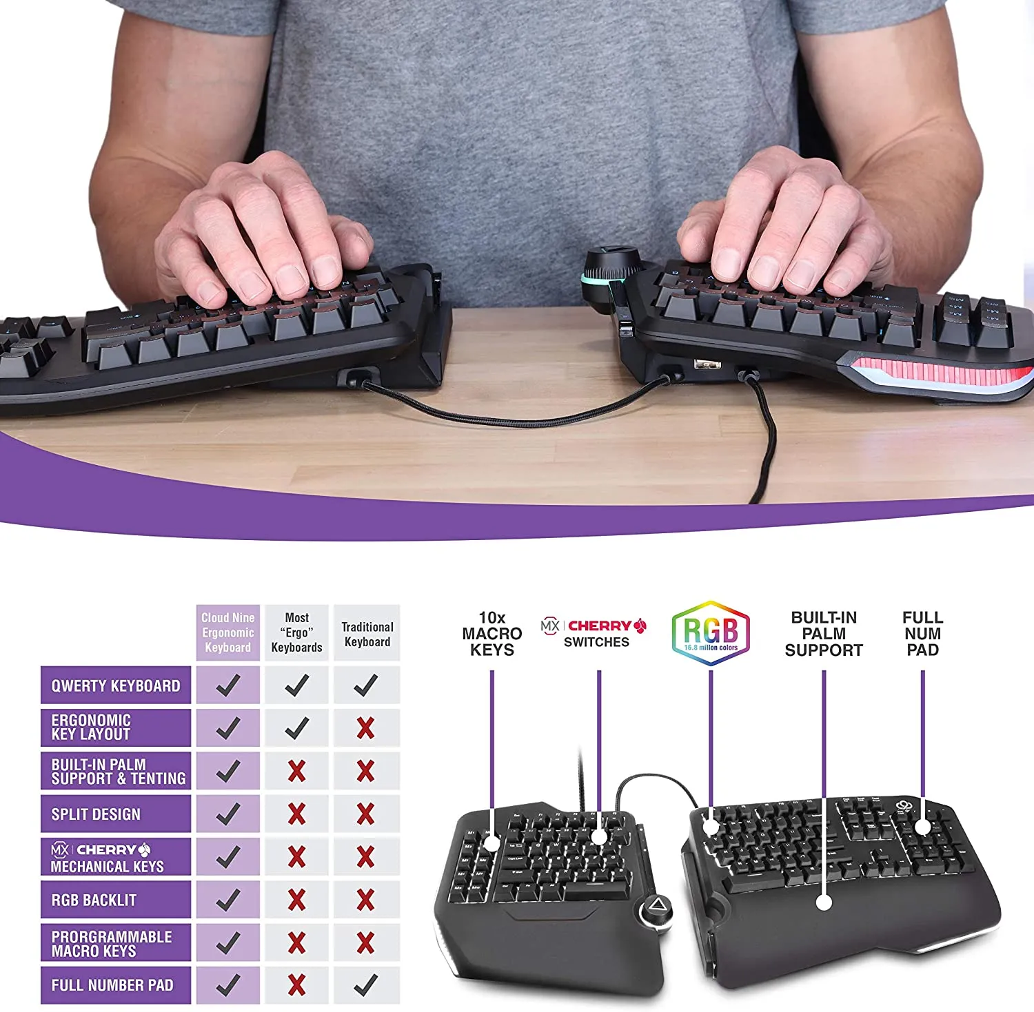 Cloud Nine ErgoFS Ergonomic Split Mechanical Keyboard C989