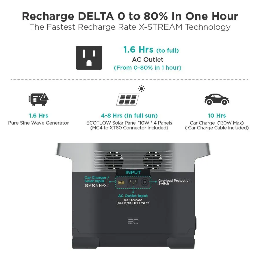 Ecoflow Delta 1260wh Portable Power Station