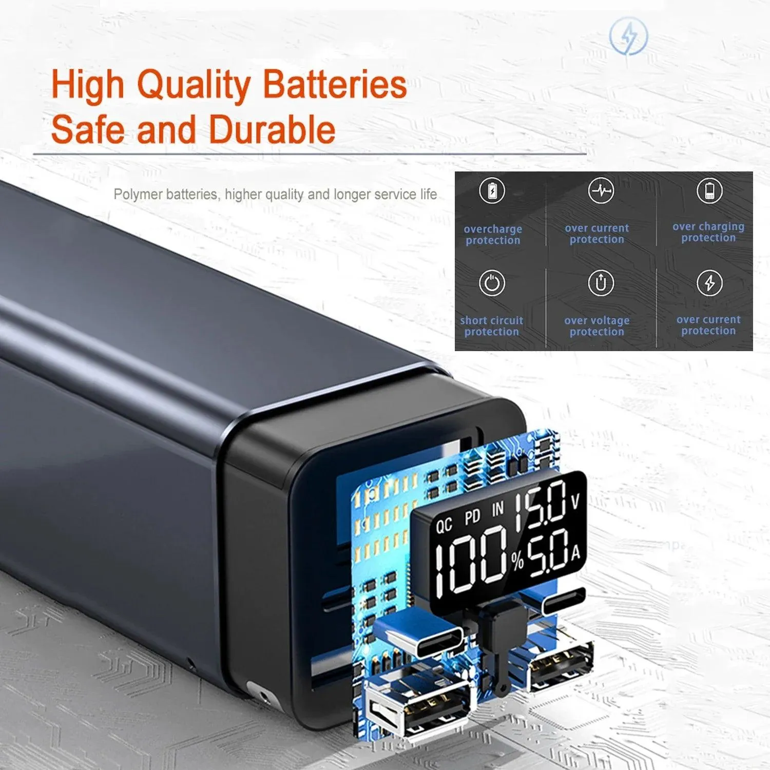 High-Capacity 20000mAh 100W Portable Charger with Type-C PD Fast Charging for All Your Devices